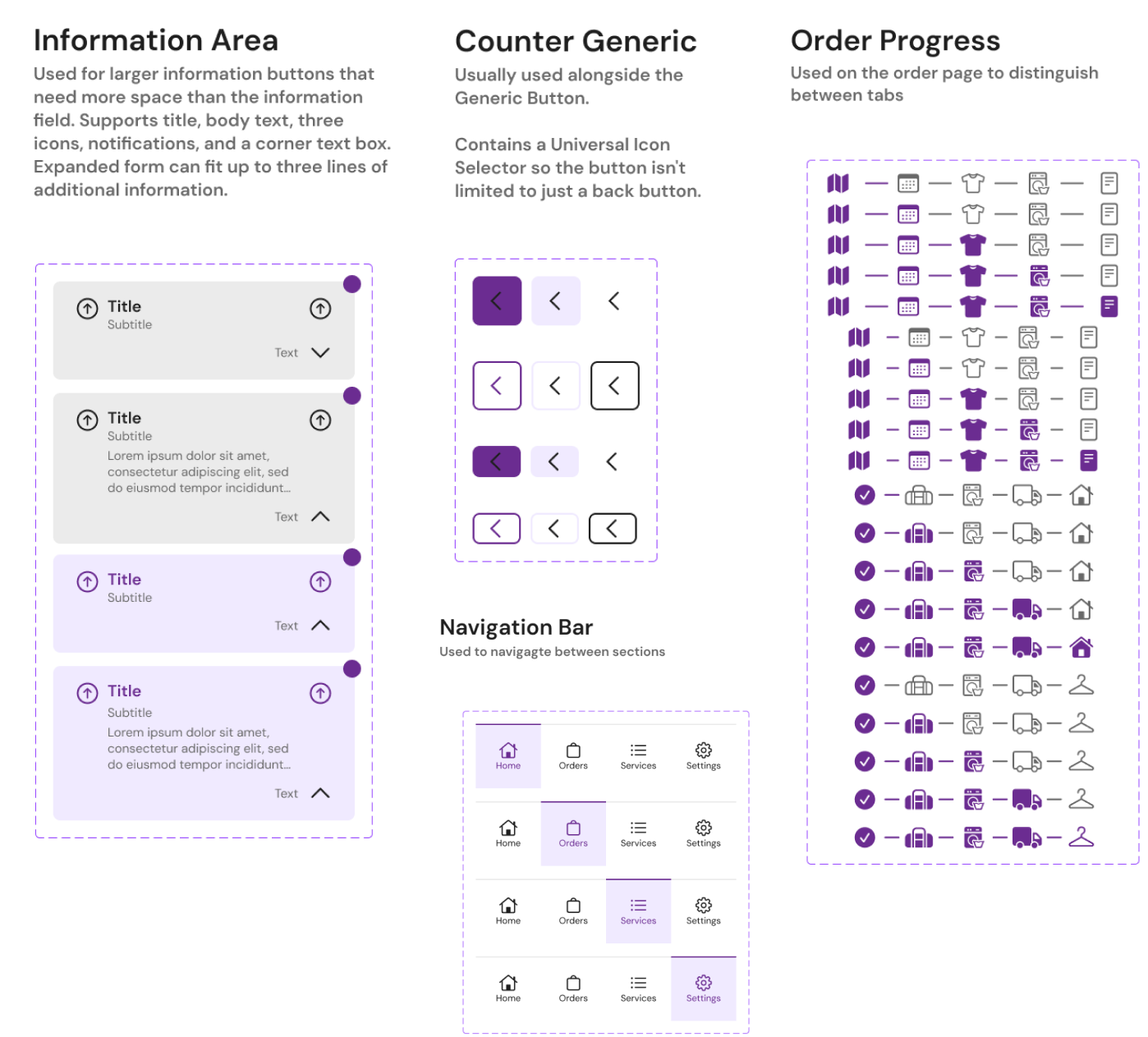 Grid of design system components: information areas, counters, a navigation bar, and order progress