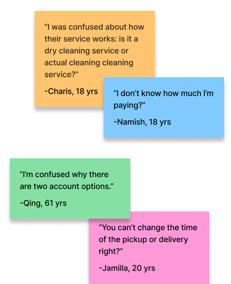 Quotes from usability test participants describing their confusion using the app