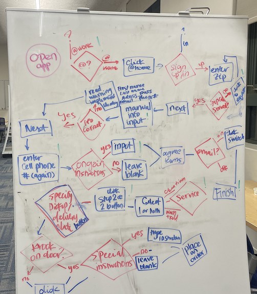 Photo of the team's whiteboard mapping PurpleTie's original user flow